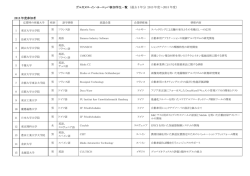 （過去 3 年分 2013 年度～2015 年度） 2013 年度参加 - EU