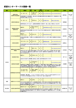 武道センターサークル登録一覧