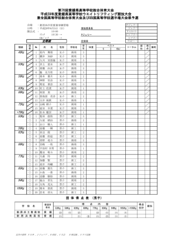 第70回愛媛県高等学校総合体育大会 平成28年度愛媛県高等学校
