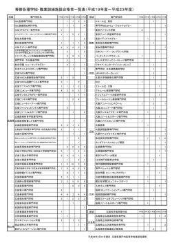 進路指導部 - 広島県瀬戸内高等学校