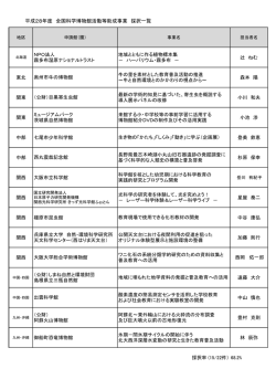 平成28年度 全国科学博物館活動等助成事業 採択一覧