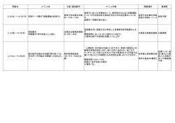 イベント名 主催（電話番号） イベント内容 開催場所 最寄駅 2