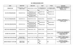 管工事関係資格試験日程等