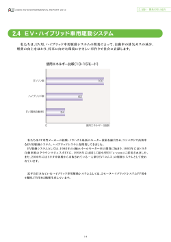 EV・ハイブリッド車用駆動システム