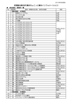 民間観光案内所[横浜ちょこっと観光インフォメーション]