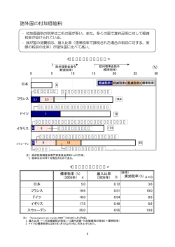 諸外国の付加価値税