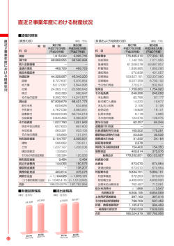 直近2事業年度における財産状況
