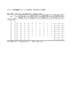 19-11 特別養護老人ホーム入所状況（各年度4月1日現在） 総数 男 女