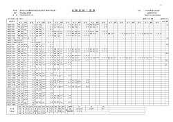 決 勝 記 録 一 覧 表