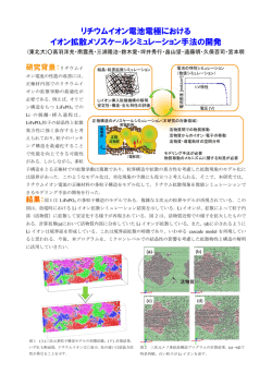 リチウムイオン電池電極における イオン拡散メソスケールシミュレーション