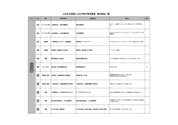 H28文化芸術による子供の育成事業 制作団体一覧