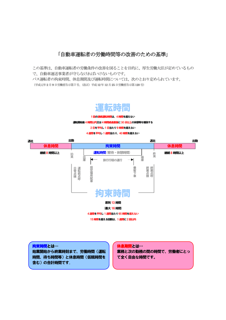 拘束時間 運転時間