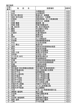 能代地区 子局 番号 地 区 名 設置場所 設置年 1 大柄 大柄集会所 H26