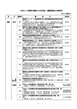 67 68 69 70 71 72 73 74 75 76 77 平成24年雲南市議会6月定例会