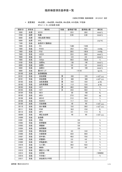 臨床検査基準値 - 久留米大学病院