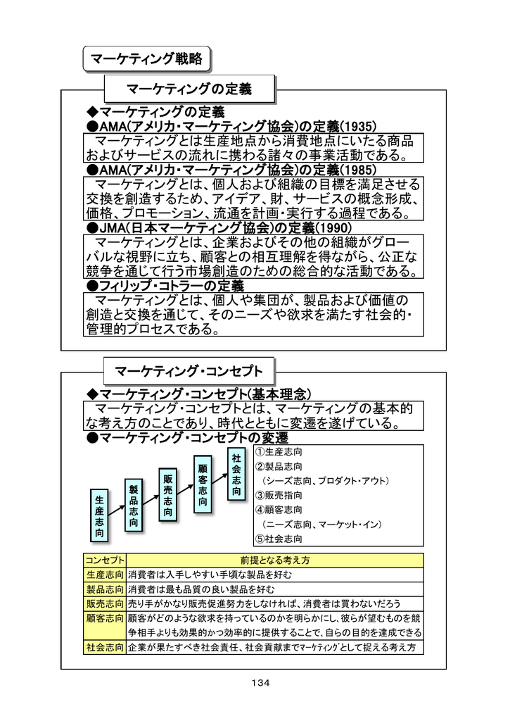 マーケティングの定義 Ama アメリカ マーケティング協会 の定義 1935