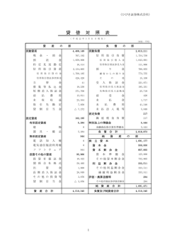 第115期決算公告（平成22年3月期）