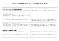 記述意見及び改善等対応表 - 調布市文化会館たづくり