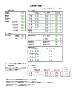 預金金利（PDFファイル/88K）