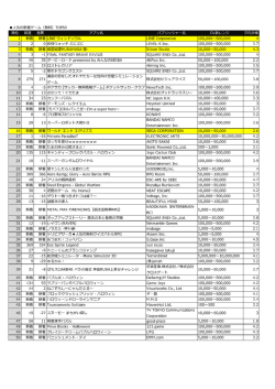 新着ランキング（11月2日付ゲームカテゴリ）