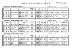 第3回 ジャパンホースフェスティバル 入賞者一覧