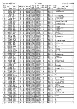 2016OSJ新城トレイル 【11Kの部】 2016年3月19日開催 総合 順位