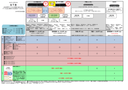 STB一覧PDF - 山陰ケーブルビジョン