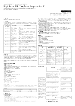 High Pure PCR Template Preparation Kit/日本語
