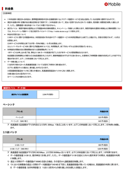 楽天モバイルデータSIM料金表