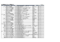小学館集英社プロダクション 運営施設一覧