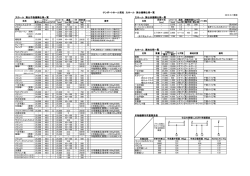 PDF:254KB - サンポートホール高松