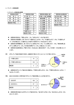 アンケート調査結果