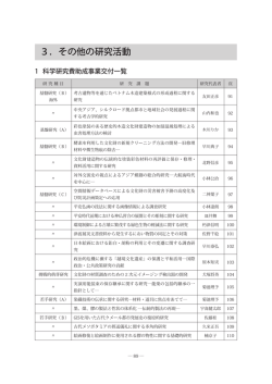 1. 科学研究費助成事業交付一覧