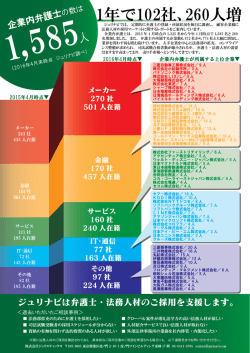 Page 1 年で102社、260人増 ジュリナビでは、定期的に弁護士の登録
