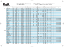 輸入車 - Bridgestone