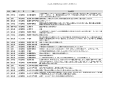 もっと、ココをPRしたらいいのに！というポイント 性別 職業 年
