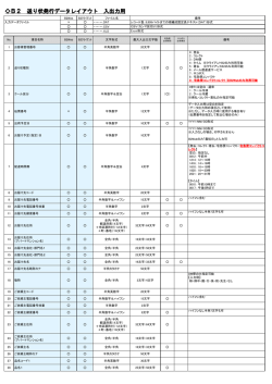 B2 送り状発行データレイアウト 入出力用