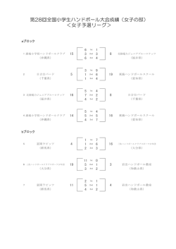 第28回全国小学生ハンドボール大会成績（女子の部） ＜女子予選リーグ＞