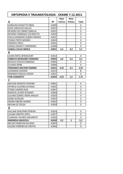 ortopedia e traumatologia - exame 7.12.2011