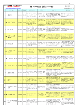 韓ドラ早見表（現代ドラマ編）