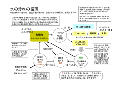 水の汚れの循環