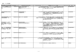 随意契約の公表 - 情報・システム研究機構