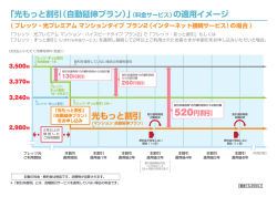 光もっと割引 - フレッツ光