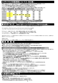 4サイクルの音量規制について（K-MAX表） 未成年の参加について 車 両