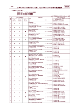 シグマアルドリッチジャパン シグマアルドリッチジャパン(株