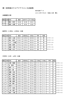 第一回利根カナルアクアスロン大会結果 - 利根カナルキッヅ アクアスロン