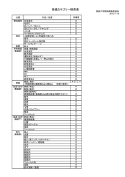 苦痛カテゴリー検索表