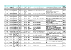 24年度 - 大阪大学レーザーエネルギー学研究センター