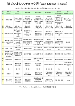 猫のストレスチェック表