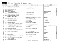 略歴年表